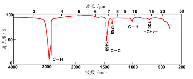 紅外光譜圖.gif