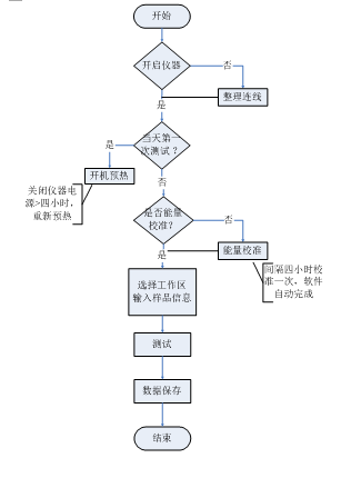 光譜儀測(cè)試流程圖.png